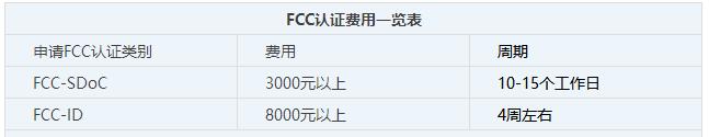 FCC认证多少钱